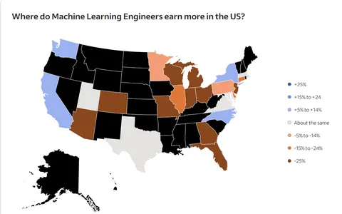Where do ML Engineers earn more in the USA