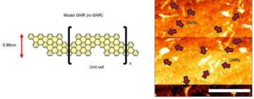 Fazendo contato: pesquisadores conectam nanofitas de grafeno individuais