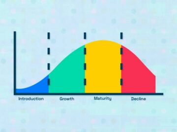 Maximizing the Product Life Cycle