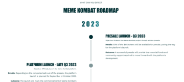 Meme Kombat's GameFi/GambleFi Presale Soars Over $125,000: Reasons Why $MK Might Dominate 2023's Meme Coin Scene