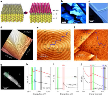 Μικροκυματική σύνθεση μολυβδενενίου από MoS2 - Nature Nanotechnology