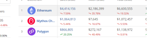 Le vendite NFT iniziano la settimana in calo del 10% dopo l'hacking sull'account Vitalik Buterin X