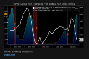 Un indicator de rău augur sugerează că economia SUA se îndreaptă către o recesiune severă: analist Bloomberg - The Daily Hodl