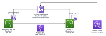使用 AWS Glue 和 Amazon Athena 处理和分析高度嵌套的大型 XML 文件 | 亚马逊网络服务