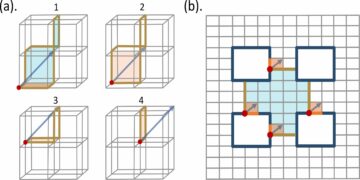 Kvantfelskorrigering med fraktala topologiska koder