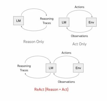 ReAct, Reasoning and Acting дополняет LLM инструментами! - КДнаггетс