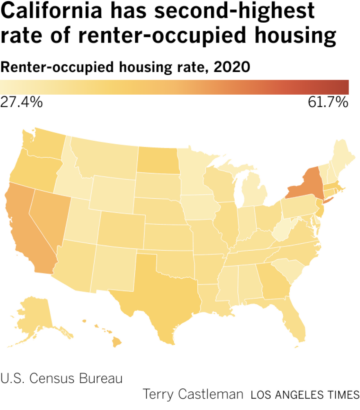Renters dominate California — but they are struggling to survive