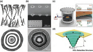 Gli scienziati progettano nanopori artificiali "stalattiti" che imitano le strutture naturali