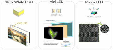 A Seoul Semiconductor LED-eket mutat be a SID járműkijelzők és interfészek szimpóziumán