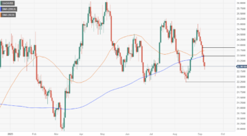 Silver Price Forecast: XAG/USD tumbles as strong US jobs data fuels Fed tightening speculation