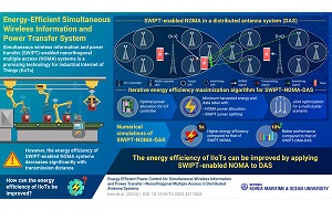South Korean researchers enhance IIoT efficiency with SWIPT-NOMA in distributed antenna system | IoT Now News & Reports