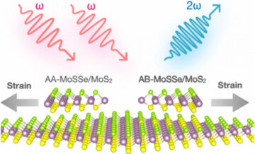 Stacking order and strain boosts second-harmonic generation with 2D Janus hetero-bilayers