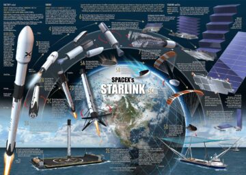 Starlink user base doubles to 2 million in just 9 months -