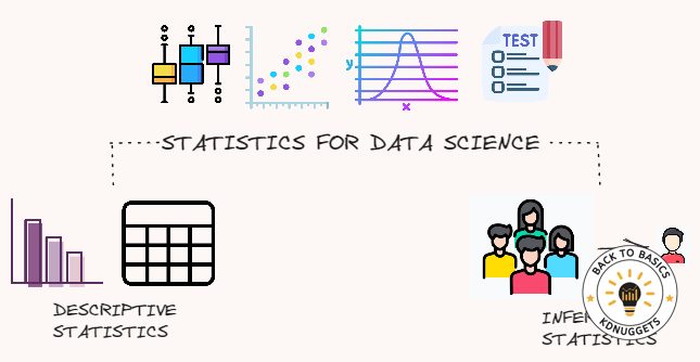 Statistics in Data Science: Theory and Overview - KDnuggets