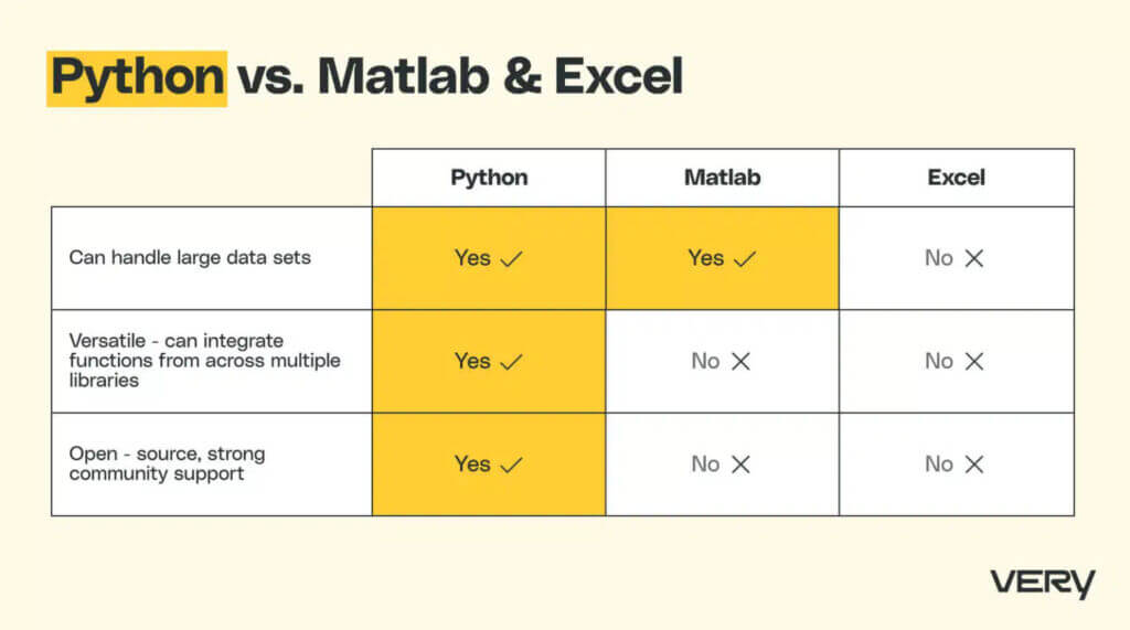 Python vs. Matlab & Excel