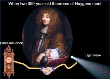 Các nhà lý thuyết tìm ra mối liên hệ mới giữa sự vướng víu và cơ học cổ điển – Physics World