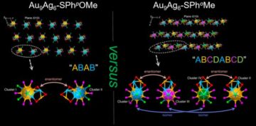 Ligantes tiol modificam estruturas de nanoaglomerados metálicos e propriedades ópticas