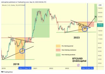 This Bitcoin Chart Mirrors Sinister 2019 Shadow: Retrace To $20,000 On The Horizon?