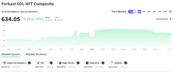 Toncoini müügivihjed langevad, Bitcoin langeb alla 27,000 XNUMX USA dollari