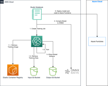 Amazon SageMaker |를 사용하여 멀티클라우드 환경에서 ML 모델을 훈련하고 배포합니다. 아마존 웹 서비스