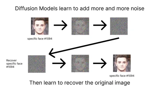 Diffusion Models in Modern AI