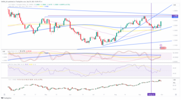 USD/CAD: Loonie weakens after GDP miss and on oil profit-taking - MarketPulse