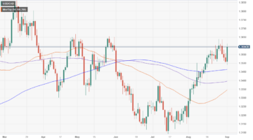 USD/CAD Price Analysis: Bulls moved in, reaches two-day high as a bullish-engulfing pattern looms