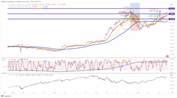 USD/JPY: More volatility to come; Apple’s big reveal, Cooling inflation, Japan chatter, and a weakening US outlook - MarketPulse