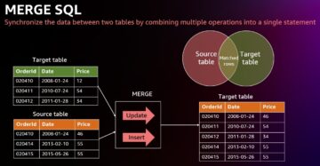 Käytä uusia SQL-komentoja MERGE ja QUALIFY muutostietojen kaappauksen toteuttamiseen ja vahvistamiseen Amazon Redshift | Amazon Web Services