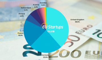 每周资金总结！ 我们本周（25 月 29 日至 XNUMX 月 XNUMX 日）跟踪的所有欧洲初创企业融资轮次 | 欧盟初创企业