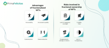 Mitä ovat ositetut NFT:t ja miten ne todella toimivat - PrimaFelicitas