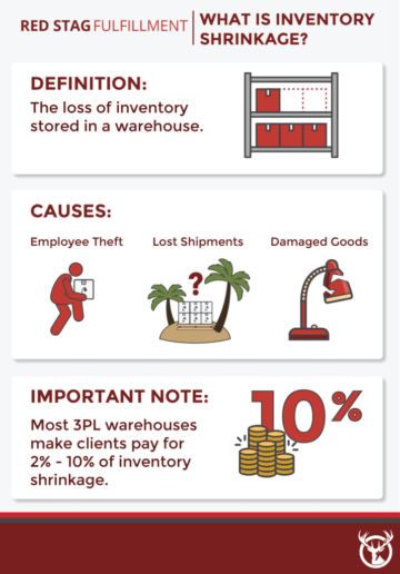What is Inventory Shrinkage? - Supply Chain Game Changer™