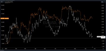Will Bitcoin Drop To $20k? EURUSD Correlation Indicates It Might