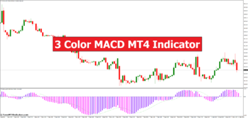 3 Color MACD MT4 Indicator - ForexMT4Indicators.com