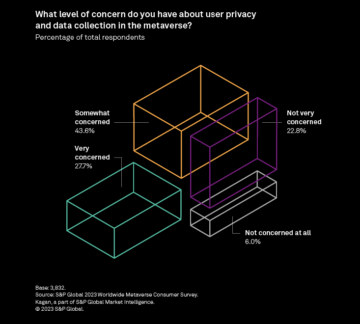 70% Of Consumers Are Worried About Privacy And Security In The Metaverse - CryptoInfoNet