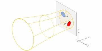 Eine probabilistische Sicht auf den Welle-Teilchen-Dualismus für einzelne Photonen
