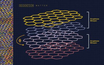 A quantum ruler to explore the strange properties of twisted 2D materials