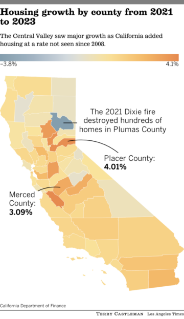 בתוך יציאת האוכלוסין, קליפורניה ראתה פריחה של בניית דיור במהלך המגיפה