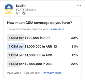 At Scale, Customer Success On Average is Paid 5.3% of ARR Managed, Per Gainsight | SaaStr