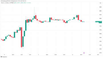 Οι ταύροι του Bitcoin περικυκλώνουν τα 28 $ καθώς ο έμπορος λέει ότι ο «μεγάλος» αγοραστής πρέπει να παρέμβει
