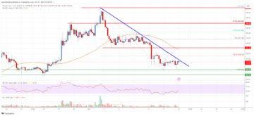 Bitcoin Cash Analysis: Bulls Protect Key Support But Upsides Limited | Live Bitcoin-nyheter