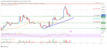 Bitcoin Price Analysis: BTC Could Restart Increase Unless This Level Gives Way | Live Bitcoin News