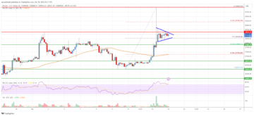 Bitcoin-prisanalyse: BTC-rally kunne genoptages over $28,800 | Live Bitcoin nyheder