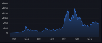 Bitcoin Whale раптово збільшив 3,000 BTC на суму понад 83,000,000 XNUMX XNUMX доларів після шести років бездіяльності: дані в ланцюжку - The Daily Hodl