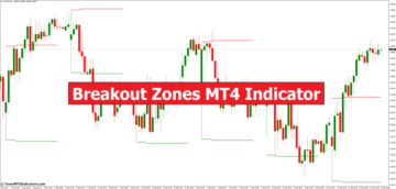 Breakout Zones MT4 Indicator - ForexMT4Indicators.com