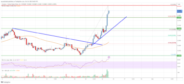 Cardano (ADA) Price Analysis: More Gains Seems Likely Above $0.30 | Live Bitcoin News