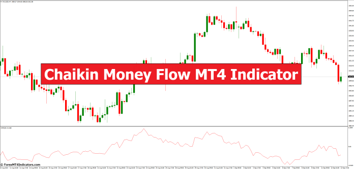 Chaikin Money Flow MT4 Indicator - ForexMT4Indicators.com