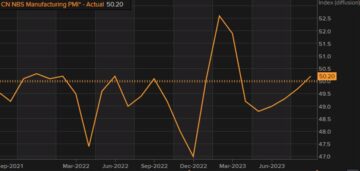 China PMIs narrowly top expectations | Forexlive