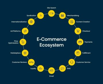 Composable Commerce: Besonderheiten, die Sie kennen sollten