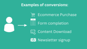 Conversion Rate Demystified: How to Define and Measure It